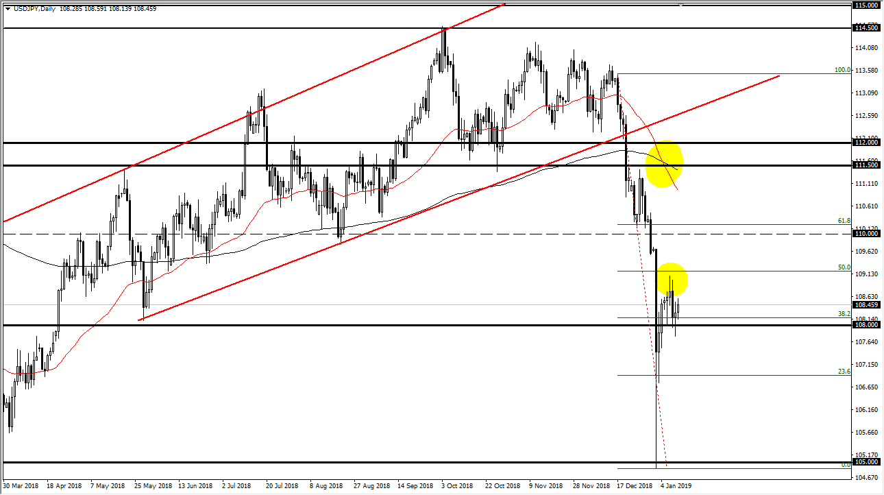 previsioni USD/JPY previsioni USD/JPY